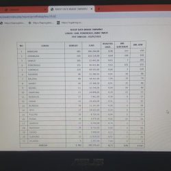 Data perolehan aset tanah wakaf seluruh Kecamatan yang dihimpun Lembaga Wakaf dan Pertanahan (LWP) PCNU Ponorogo